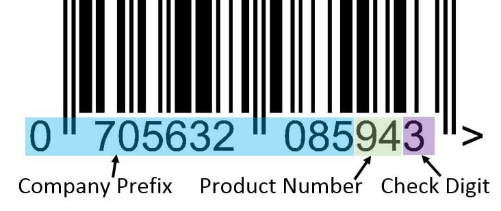 Barcode Company Prefix